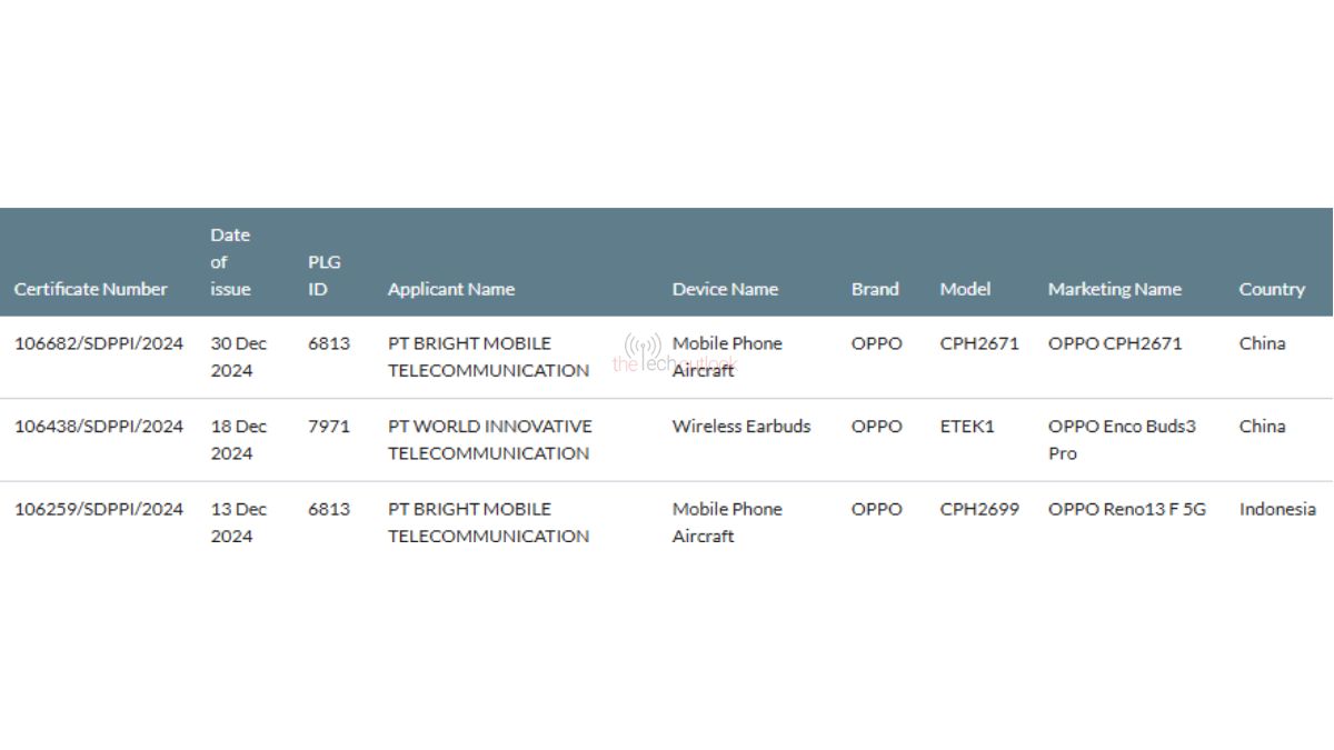 Oppo Find N5 gespot op SDPPI Oppo Find N5 gespot op SDPPI