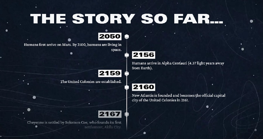 Waar het allemaal begon: Bethesda heeft een gedetailleerde achtergrondverhaal over Starfield vrijgegeven-2 Waar het allemaal begon: Bethesda heeft een gedetailleerde achtergrondverhaal over Starfield vrijgegeven-2