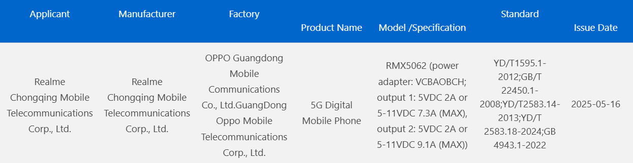 Certificering Realme Neo 7 Turbo Realme Neo 7 Turbo Certificering Realme Neo 7 Turbo Realme Neo 7 Turbo