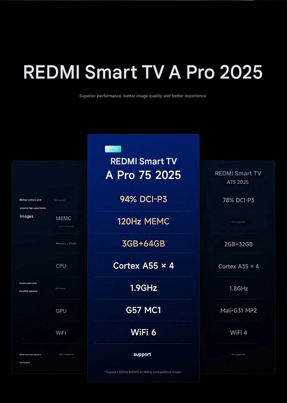 Specificaties Redmi Smart TV A Pro Specificaties Redmi Smart TV A Pro
