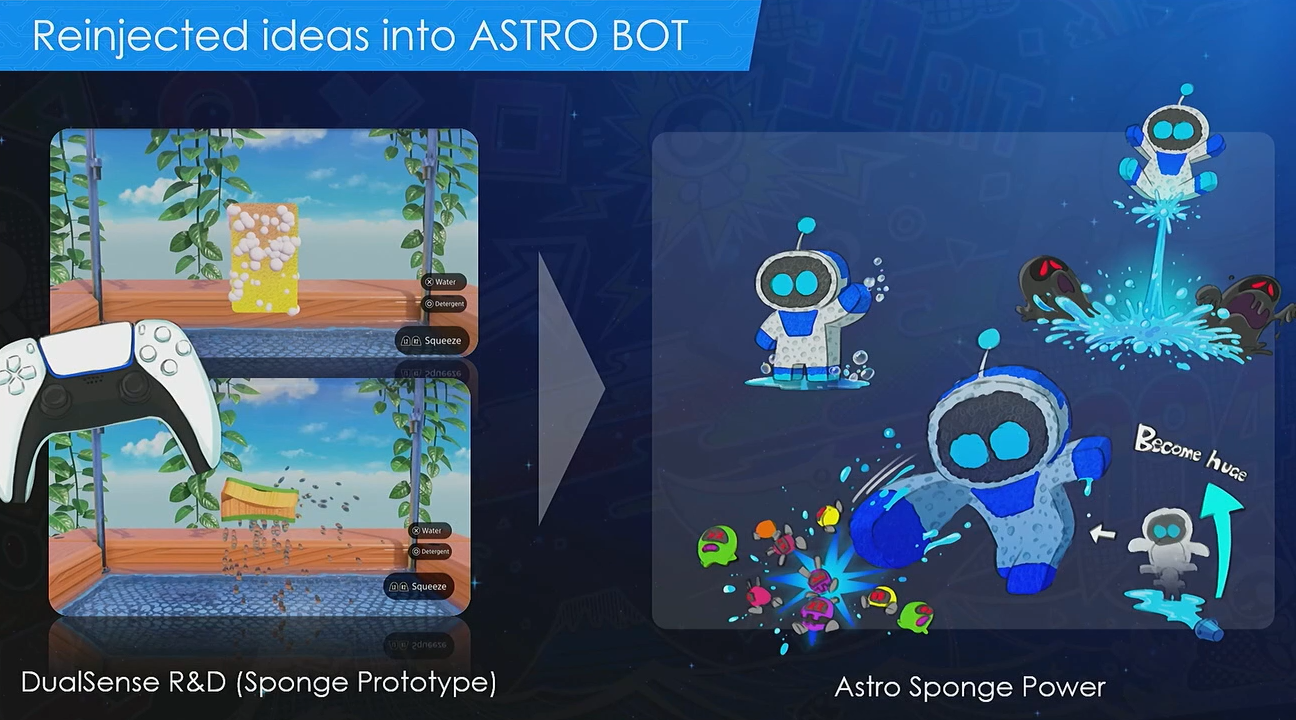 Het ontwikkelingsproces van Astro Bot