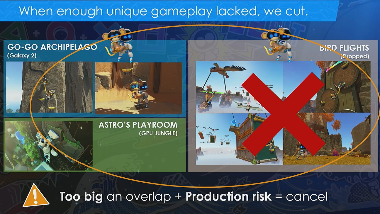 Prototypes van levels in Astro Bot