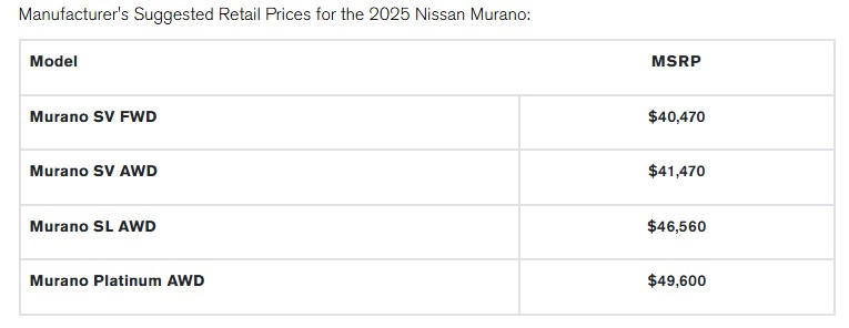 Illustratie: Nissan Nissan Murano 2025 prijzen