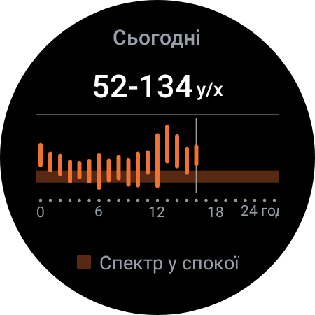 Samsung Galaxy Watch5 Pro en Watch5 review: plus batterijduur, minus de fysieke rand-120 Samsung Galaxy Watch5 Pro en Watch5 review: plus batterijduur, minus de fysieke rand-120