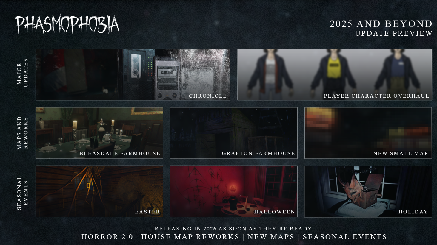 Stappenplan voor fasmofobie Screenshot van de routekaart van Phasmophobia