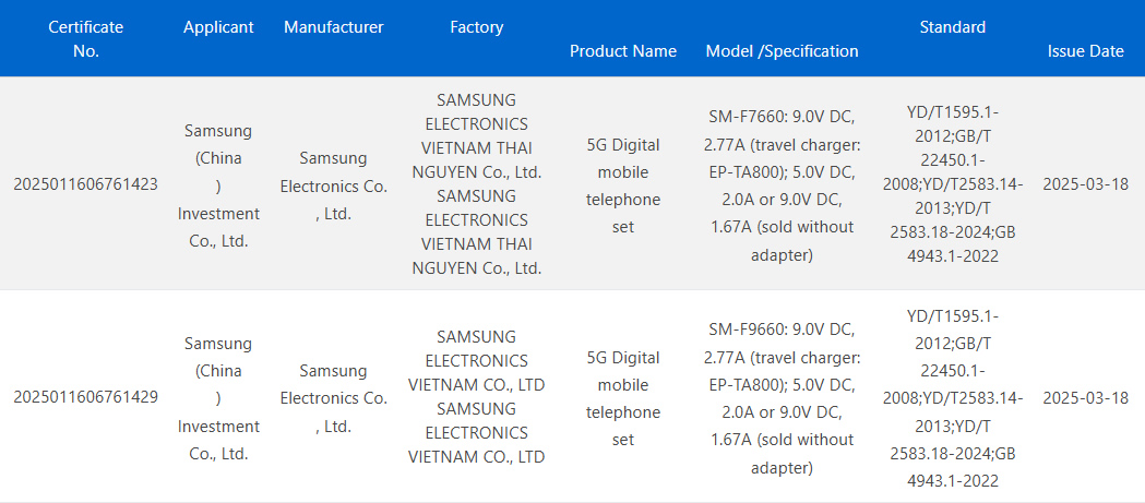 Galaxy Flip 7 en Galaxy Fold 7 smartphone oplaadinformatie
