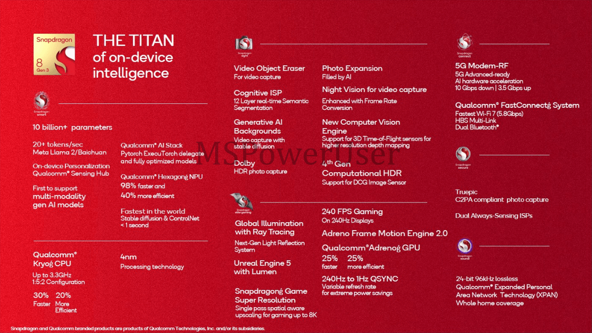 Qualcomm's Snapdragon 8 Gen 3-chip zal ondersteuning bieden voor AI-tools voor het verwijderen van objecten in video en het genereren van achtergronden.-2 Qualcomm's Snapdragon 8 Gen 3-chip zal ondersteuning bieden voor AI-tools voor het verwijderen van objecten in video en het genereren van achtergronden.-2