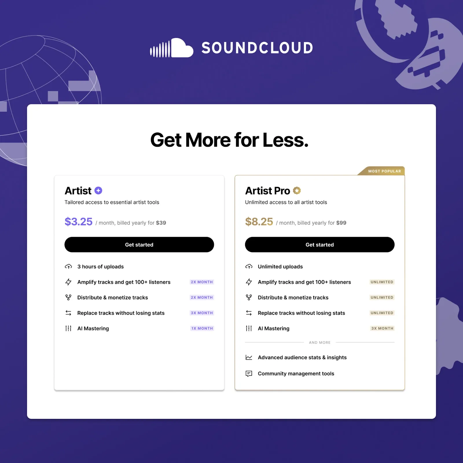 Nieuwe tariefplannen voor SoundCloud Nieuwe tariefplannen voor SoundCloud