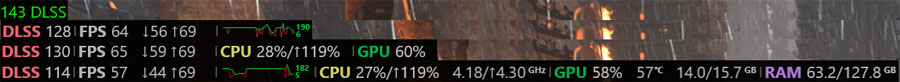 Bijgewerkte prestatiemonitor. Illustratie: Steam