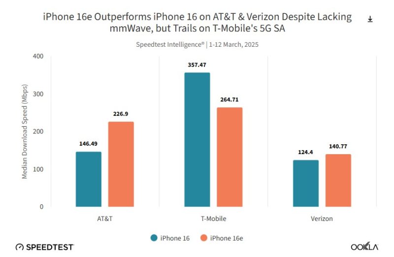 Vergelijking van Apple en Qualcomm modems Vergelijking van Apple en Qualcomm modems