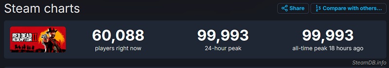 SteamDB statistieken SteamDB statistieken