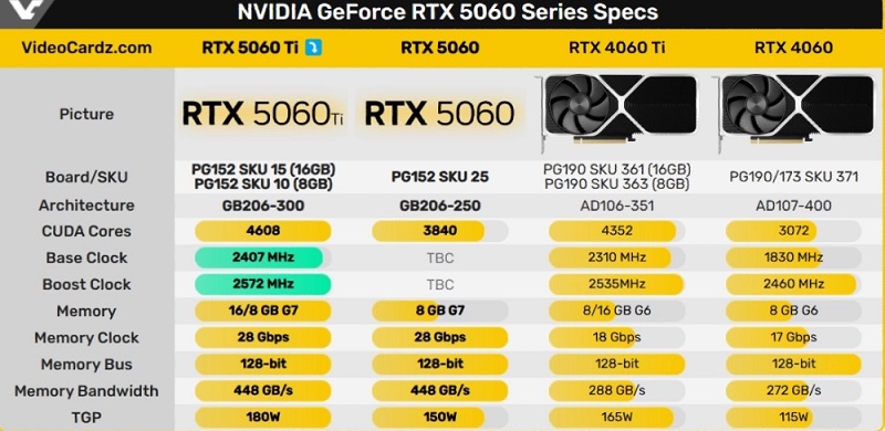 Vergelijkingstabel RTX grafische kaarten Vergelijkingstabel RTX grafische kaarten
