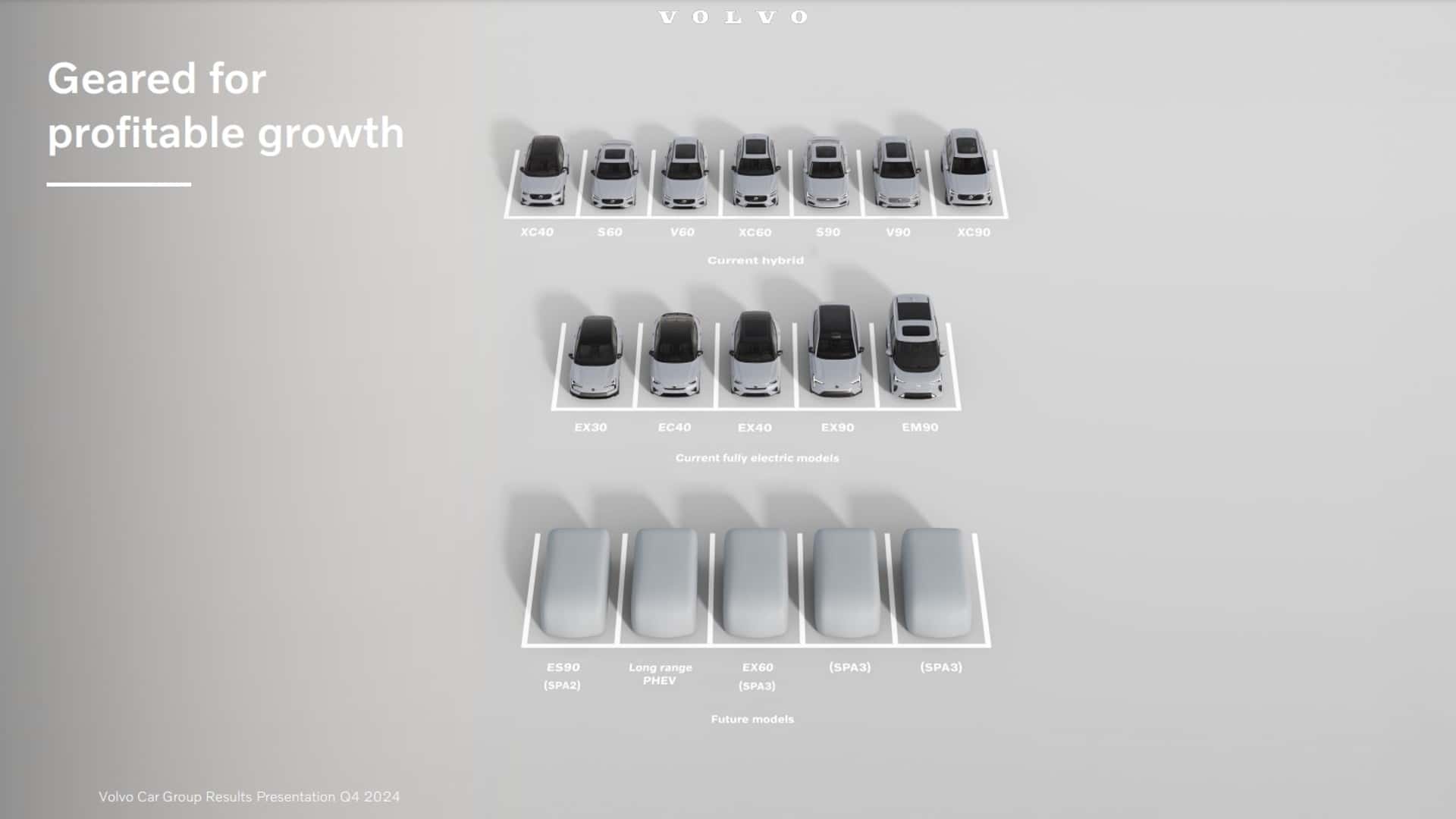 Volvo's toekomstige modellenreeks Volvo's toekomstige modellenreeks