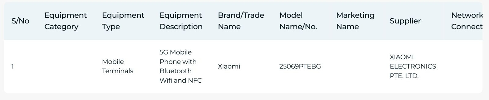 Xiaomi 15T Pro IMDA-certificering